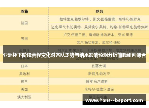 亚洲杯下阶段赛程变化对各队走势与结果影响预测分析前瞻研判综合 亚洲杯下阶段赛程变化对各队走势与结果影响预测分析前瞻研判综合